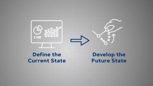 Acquisition Process Assessment Case Study